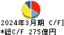 テレビ朝日ホールディングス キャッシュフロー計算書 2024年3月期