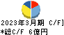 京都機械工具 キャッシュフロー計算書 2023年3月期