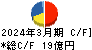 あじかん キャッシュフロー計算書 2024年3月期