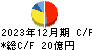 東京インキ キャッシュフロー計算書 2023年12月期