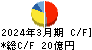 東京インキ キャッシュフロー計算書 2024年3月期
