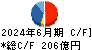 レスター キャッシュフロー計算書 2024年6月期 レスター キャッシュフロー計算書 2024年6月期
