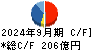レスター キャッシュフロー計算書 2024年9月期 レスター キャッシュフロー計算書 2024年9月期