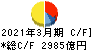 三菱地所 キャッシュフロー計算書 2021年3月期 三菱地所 キャッシュフロー計算書 2021年3月期