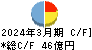 大平洋金属 キャッシュフロー計算書 2024年3月期