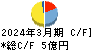 日本製罐 キャッシュフロー計算書 2024年3月期