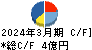 不二ラテックス キャッシュフロー計算書 2024年3月期