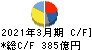 日本板硝子 キャッシュフロー計算書 2021年3月期