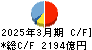 名古屋銀行 キャッシュフロー計算書 2025年3月期 名古屋銀行 キャッシュフロー計算書 2025年3月期