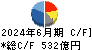 横浜ゴム キャッシュフロー計算書 2024年6月期