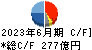 稲畑産業 キャッシュフロー計算書 2023年6月期