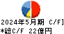 東洋電機製造 キャッシュフロー計算書 2024年5月期