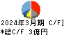 ホットリンク キャッシュフロー計算書 2024年3月期