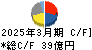 三井松島ホールディングス キャッシュフロー計算書 2025年3月期 三井松島ホールディングス キャッシュフロー計算書 2025年3月期