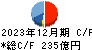 バイタルケーエスケー・ホールディングス キャッシュフロー計算書 2023年12月期