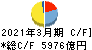 東京電力ホールディングス キャッシュフロー計算書 2021年3月期