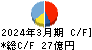 日本コンクリート工業 キャッシュフロー計算書 2024年3月期