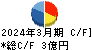 共栄セキュリティーサービス キャッシュフロー計算書 2024年3月期