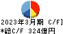 日清製粉グループ本社 キャッシュフロー計算書 2023年3月期