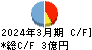 ホリイフードサービス キャッシュフロー計算書 2024年3月期