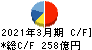 マツキヨココカラ&カンパニー キャッシュフロー計算書 2021年3月期 マツキヨココカラ&カンパニー キャッシュフロー計算書 2021年3月期