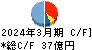 ブルボン キャッシュフロー計算書 2024年3月期