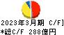 大同特殊鋼 キャッシュフロー計算書 2023年3月期