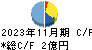 アルファ キャッシュフロー計算書 2023年11月期