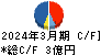 ジェイエスエス キャッシュフロー計算書 2024年3月期