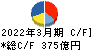 京王電鉄 キャッシュフロー計算書 2022年3月期