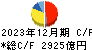 大塚ホールディングス キャッシュフロー計算書 2023年12月期