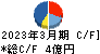 ベネフィットジャパン キャッシュフロー計算書 2023年3月期