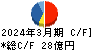 ｎｍｓホールディングス キャッシュフロー計算書 2024年3月期