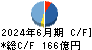 レノバ キャッシュフロー計算書 2024年6月期