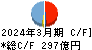 南日本銀行 キャッシュフロー計算書 2024年3月期