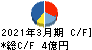 理経 キャッシュフロー計算書 2021年3月期