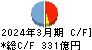 宮崎太陽銀行 キャッシュフロー計算書 2024年3月期