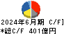 マキタ キャッシュフロー計算書 2024年6月期