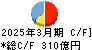 南日本銀行 キャッシュフロー計算書 2025年3月期 南日本銀行 キャッシュフロー計算書 2025年3月期