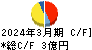 バルテス・ホールディングス キャッシュフロー計算書 2024年3月期