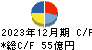 能美防災 キャッシュフロー計算書 2023年12月期