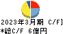 北沢産業 キャッシュフロー計算書 2023年3月期