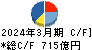 大日本印刷 キャッシュフロー計算書 2024年3月期