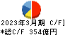 マツキヨココカラ＆カンパニー キャッシュフロー計算書 2023年3月期