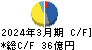 ハリマ化成グループ キャッシュフロー計算書 2024年3月期