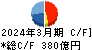 日本発條 キャッシュフロー計算書 2024年3月期