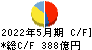 ツルハホールディングス キャッシュフロー計算書 2022年5月期