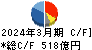 日本板硝子 キャッシュフロー計算書 2024年3月期