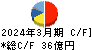 大崎電気工業 キャッシュフロー計算書 2024年3月期