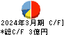 永大化工 キャッシュフロー計算書 2024年3月期